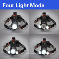 Brightest USB Rechargeable Waterproof LED headlamp